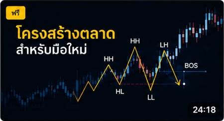โครงสร้างตลาดและ Price Action