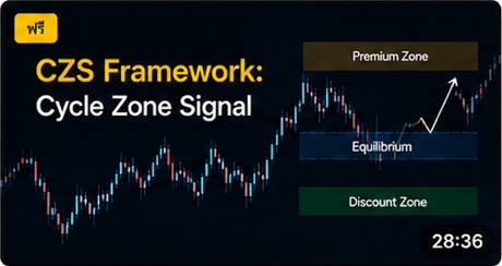 CZS Framework